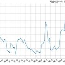 기아자동차주식회사 이미지