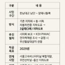 수지농협하나로마트