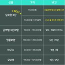 을지대학병원꽃집