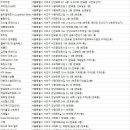 발리휘트니스(BALI Fitness) 이미지