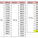 동그볼 LOTTO 24회차 추첨결과!!(수정) 이미지