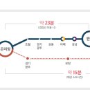 풍경채 이미지