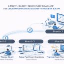 [HD]정보보안기사 실기 Part.6 정보보안 법규 | 2026 정보보안기사 완전 정복 가이드 | 실기 준비전략 + 합격 로드맵