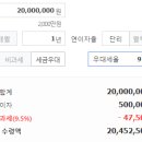 서귀포새마을금고회수지점 이미지