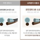 경화슈퍼 - 미추홀구 미추로35번길 5 | 경화슈퍼