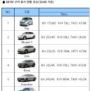 ㈜봉구통상일산점 | 전기차 타이어도 금호타이어가 최고!! TA91 EV, PS71 EV, HP71 EV !!