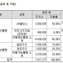 제이더블유홀딩스(주) 이미지