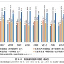 후생치과의원 이미지