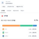 진선여자중학교 이미지