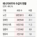 단비에너지