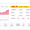 (주)지투소프트 이미지