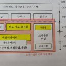투자유치: 1. 투자유치 사다리와 초기기업의 투자유치 전략