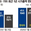 추월