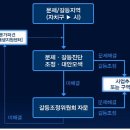 뉴법조타운 이미지