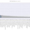평택고덕신동아파밀리에엔에이치에프7단지 이미지