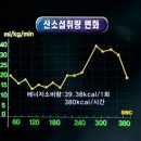 새천년 건강체조 이미지