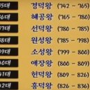 청년장보고 이미지