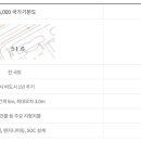 위성방송SKY 서비스센타 이미지