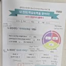 창덕여자중학교 이미지