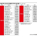 모아기획