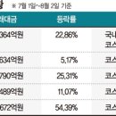 케어인(주) 이미지