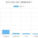 유천팩토피아프라자(유천프라자) | 경기도 안양시 공장등록 현황 (2026 최신 전체 명단) [3탄]