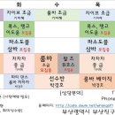 2016년 2월 시간표 - 박경호댄스아카데미 이미지