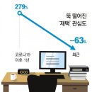 뉴커머스가 온다 〈5〉 라이프 스타일의 변화 이미지