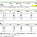 거제2차현대홈타운 티스토리