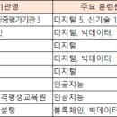 에듀핏원격평생교육원