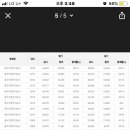 시험굴착 네이버블로그