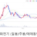 지에프엔씨