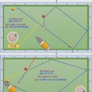 [당구노트]제 옆1- 3편/ 당구3쿠션/ 옆돌리기 칸수 계산법 이해하기-사진2 이미지