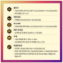 저단60 이미지