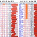 (주)부국화학