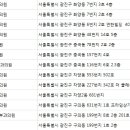 서울프라임피부과의원 이미지