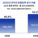 창원안내과의원 데일리벳