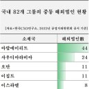 중동2로 12 이미지