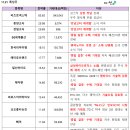천일물산