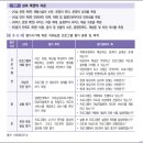 [2급 치유농업사] #32. 치유농업 프로그램 평가 방법 구분 및 실전 평가지 도구 핵심 요약