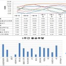 시노코자