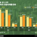 237-운정3-237 이미지