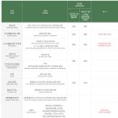 이마트24 춘천효자점 | 춘천 여행 데이트 가볼만한 곳 &#39;춘천 삼악산 호수케이블카&#39; 할인꿀팁부터 후기까지