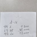 영동 월류/사군봉 산행 정산 내역(5/16) 이미지
