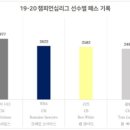 빌드업 Daum카페