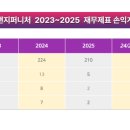 주식회사선정퍼니처