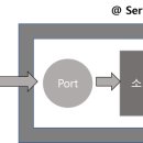 포트(PORT)