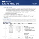 스타클래스 이미지