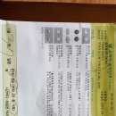 무등외과의원 이미지