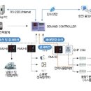 (주)삼인시스템 이미지